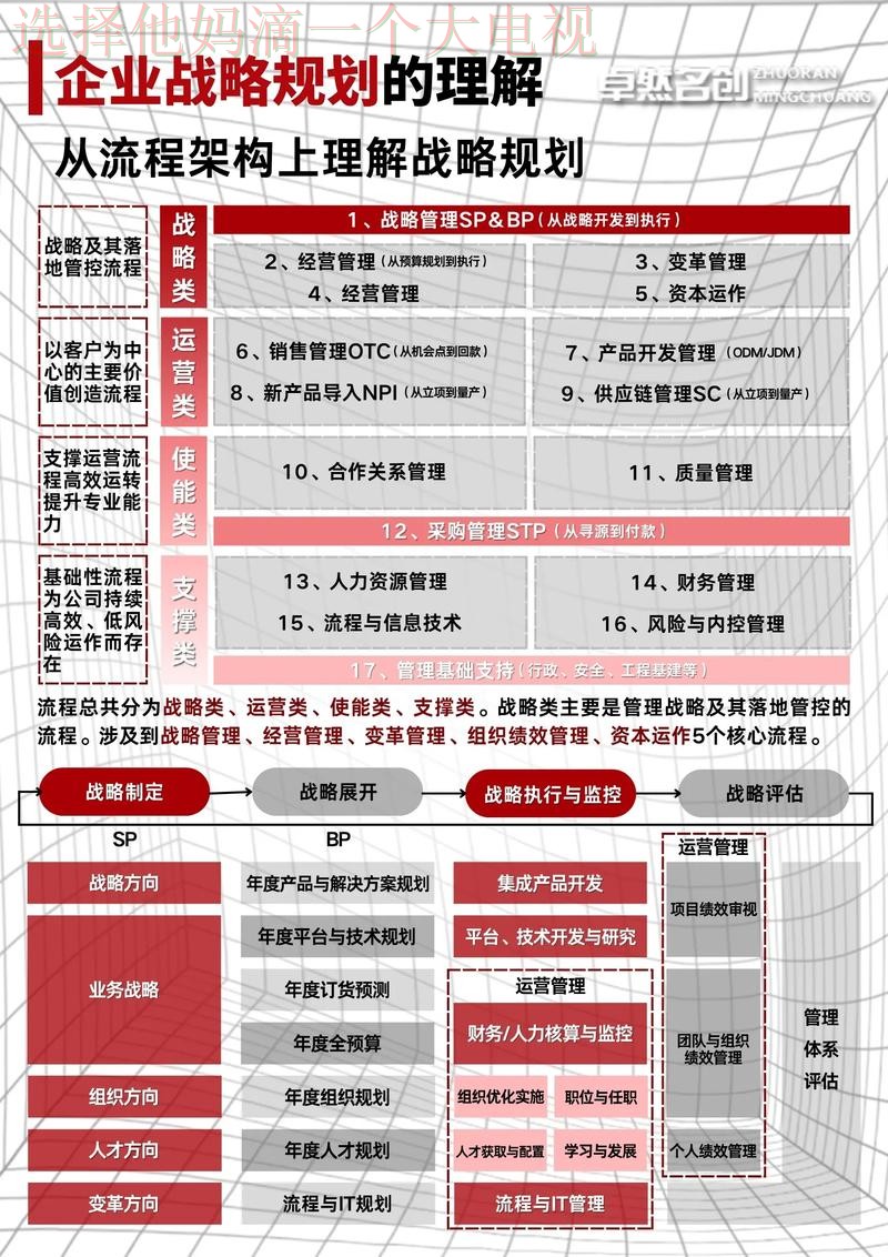 必威科技控股未来发展战略解析