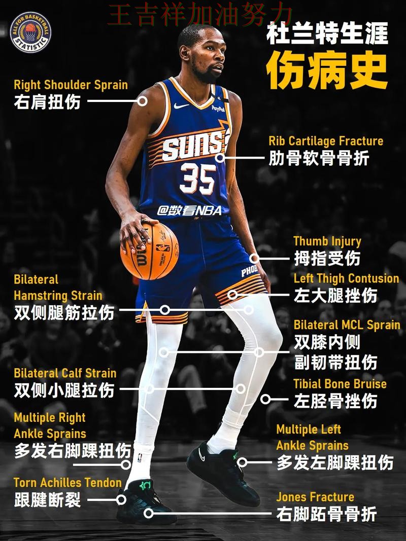 杜兰特逆境中爆发帮助球队止跌 赛后分析指出关键问题 杜兰特逆境中爆发帮助球队止跌 赛后分析指出关键问题