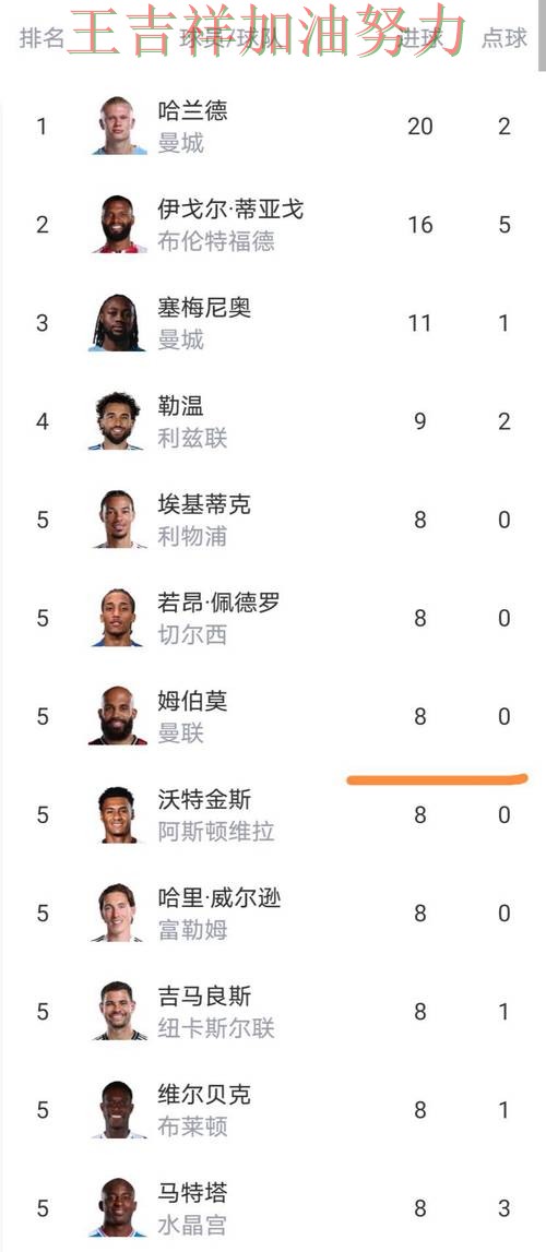 NBA积分榜解读:凯恩表现抢眼 引发球迷持续关注 NBA积分榜解读:凯恩表现抢眼 引发球迷持续关注