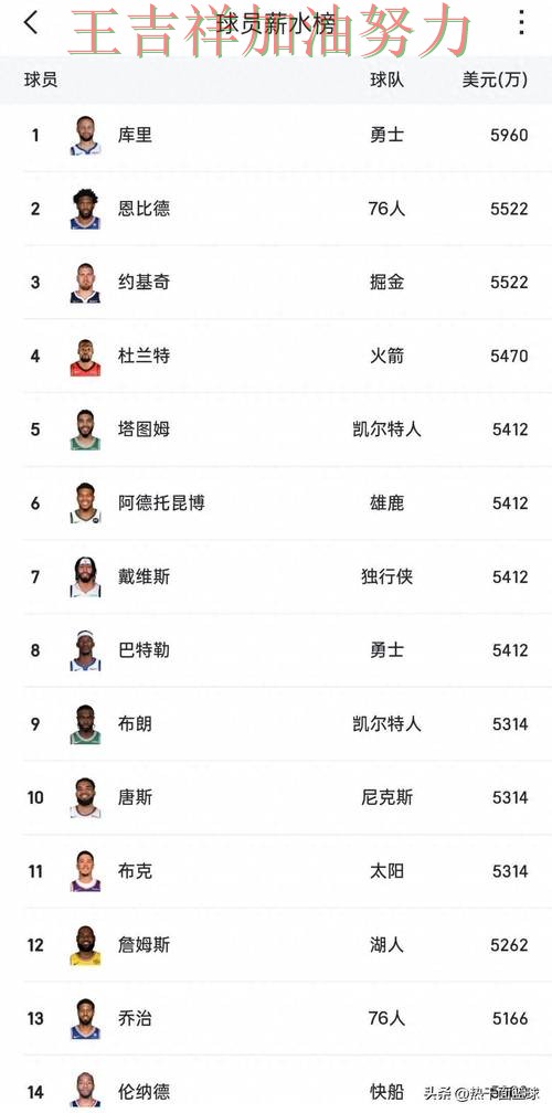 NBA积分榜解读:凯恩表现抢眼 引发球迷持续关注 NBA积分榜解读:凯恩表现抢眼 引发球迷持续关注