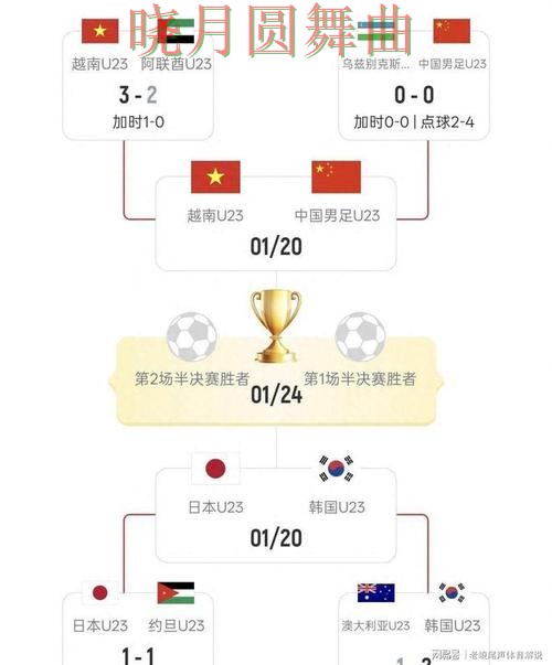 世界杯投注官网韩国焦点战数据怎么用 世界杯投注官网韩国焦点战数据怎么用