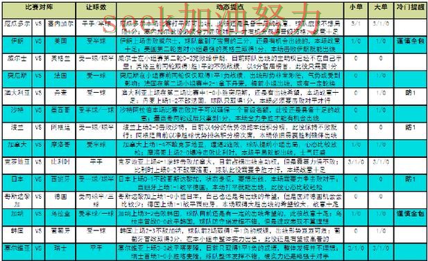 世界杯竞猜怎么选指南：最新盘点全流程解析（世界杯赛事中心）